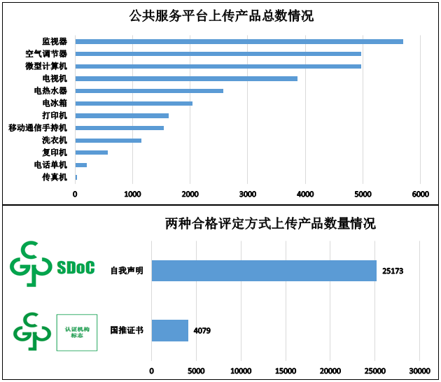 電器電子產(chǎn)品有害物質(zhì)限制使用（中國RoHS）信息報送情況（截至2025年2月28日）